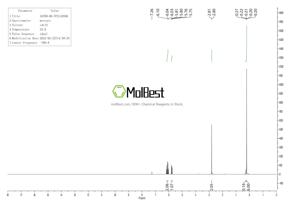 Physical sample testing spectrum (NMR) of 16709-86-7