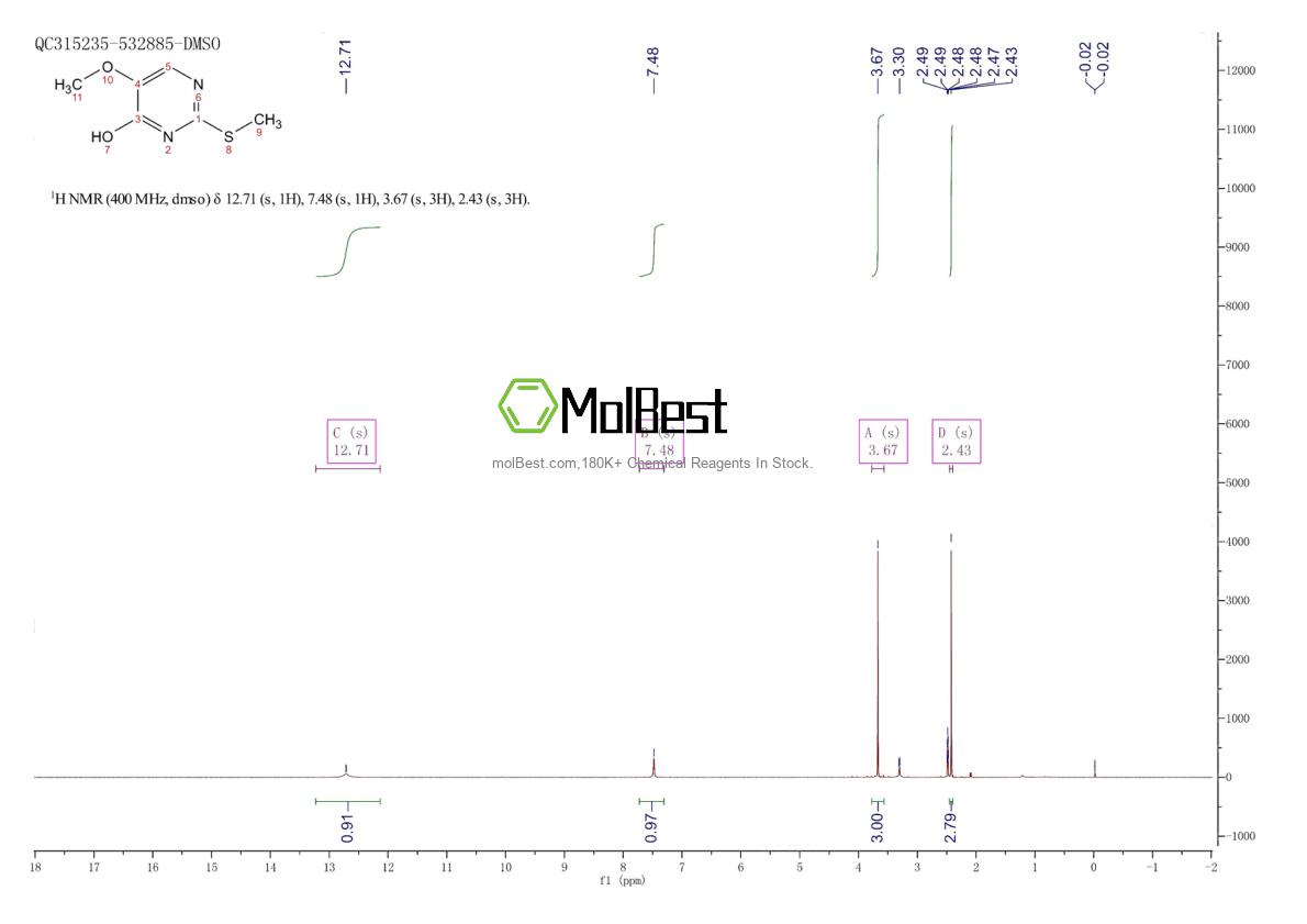 Espectro de teste de amostra física (NMR) de 1671-08-5