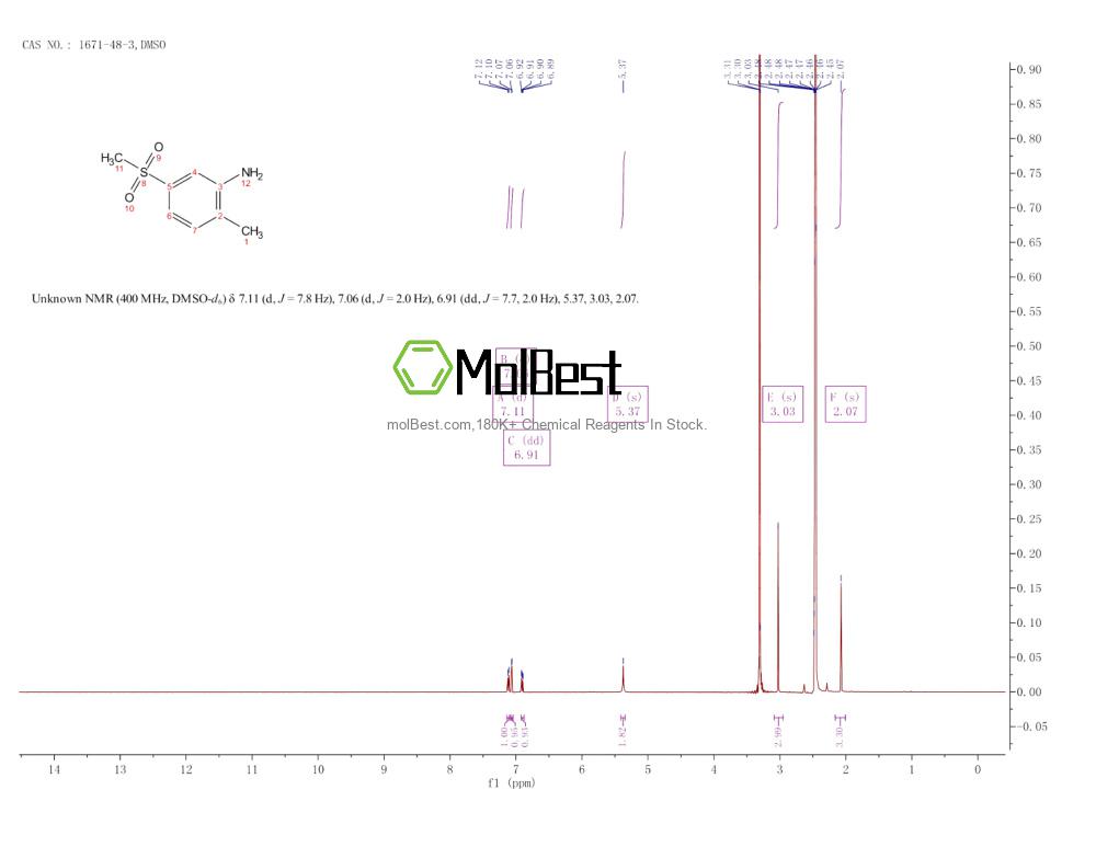 Physical sample testing spectrum (NMR) of 1671-48-3