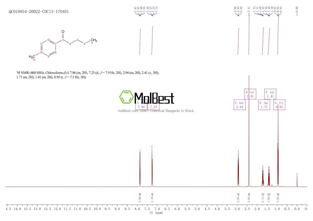 Physical sample testing spectrum (NMR) of 1671-77-8