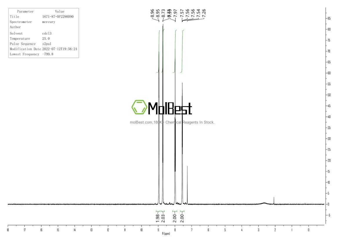 Physical sample testing spectrum (NMR) of 1671-87-0