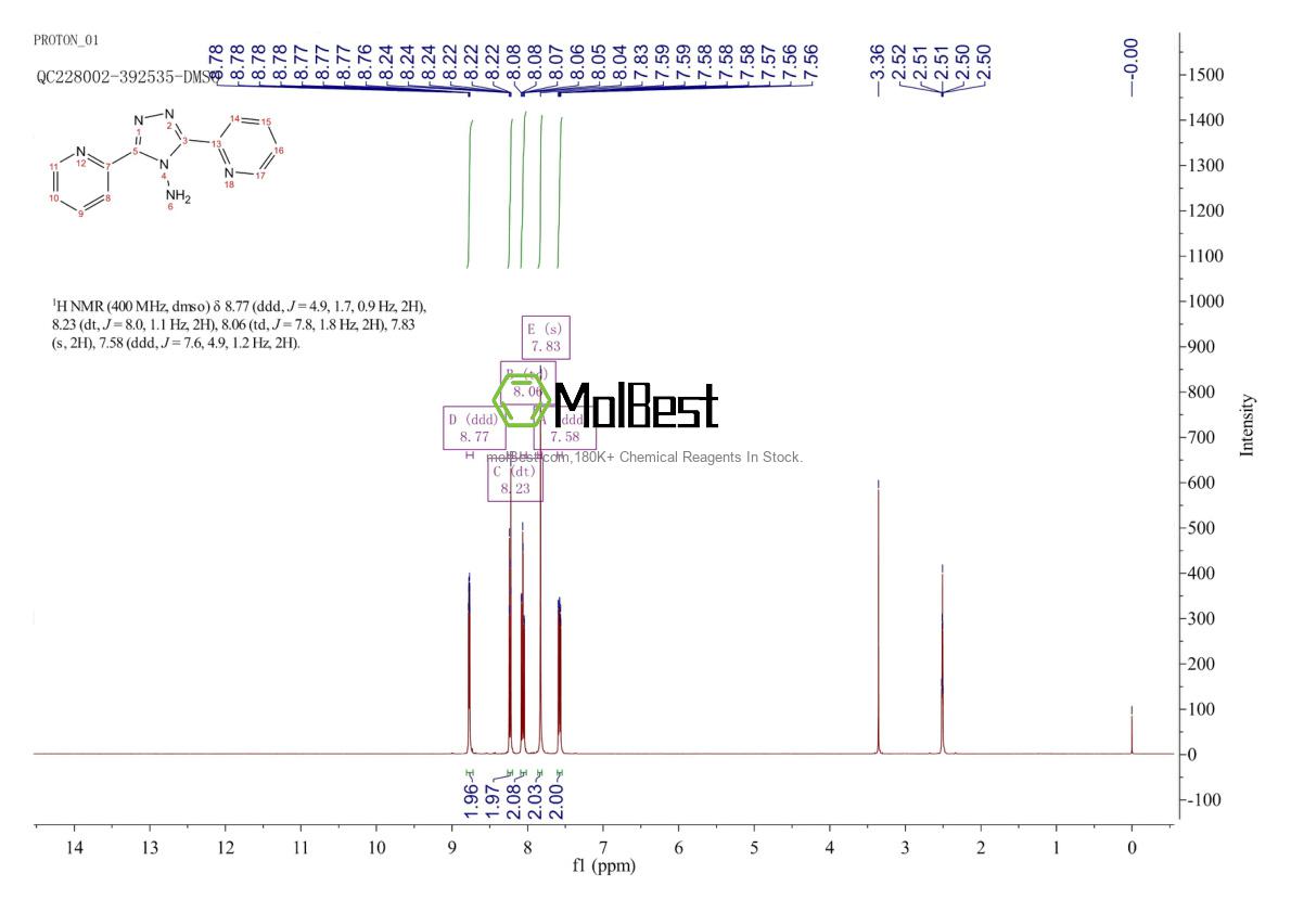 Physical sample testing spectrum (NMR) of 1671-88-1