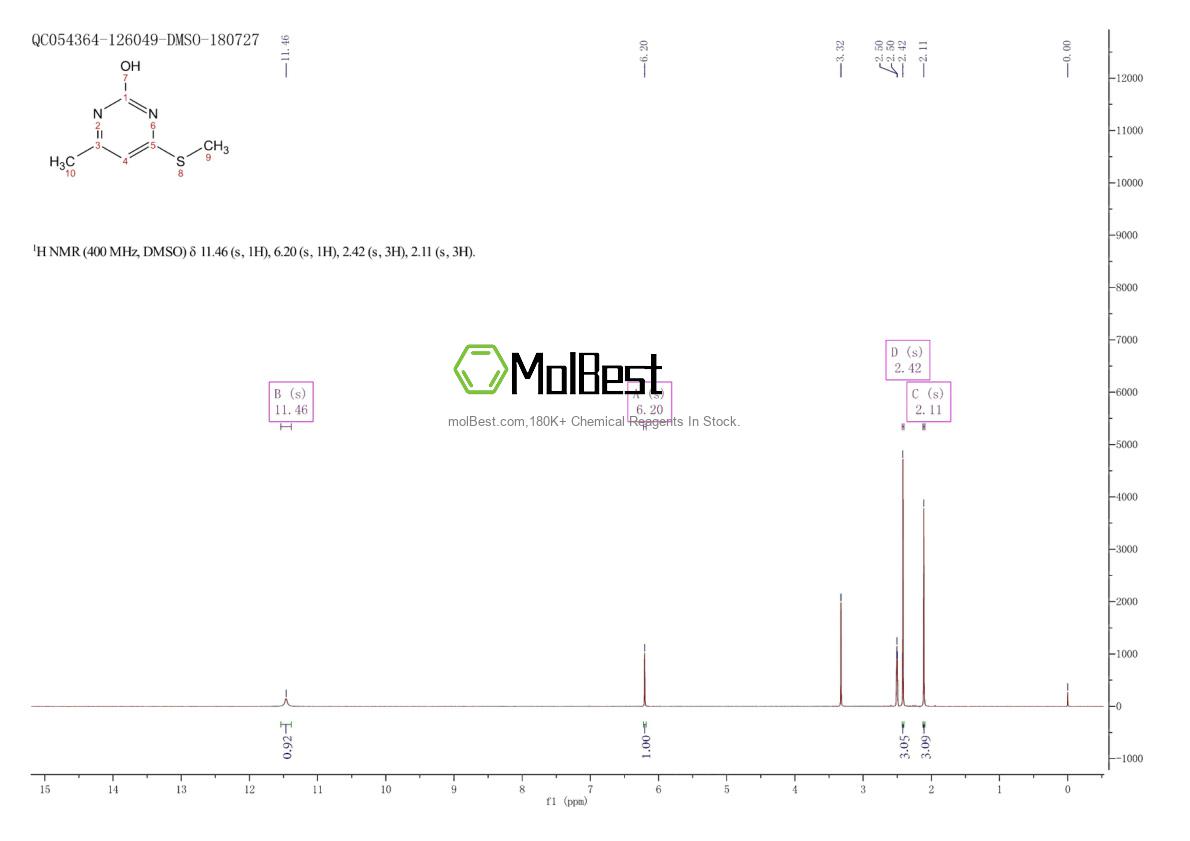 Spektrum pengujian sampel fisik (NMR) 16710-11-5