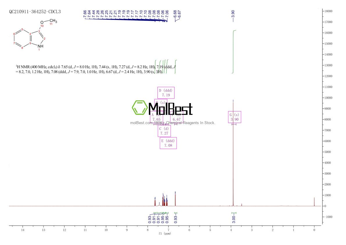 Physical sample testing spectrum (NMR) of 16712-55-3