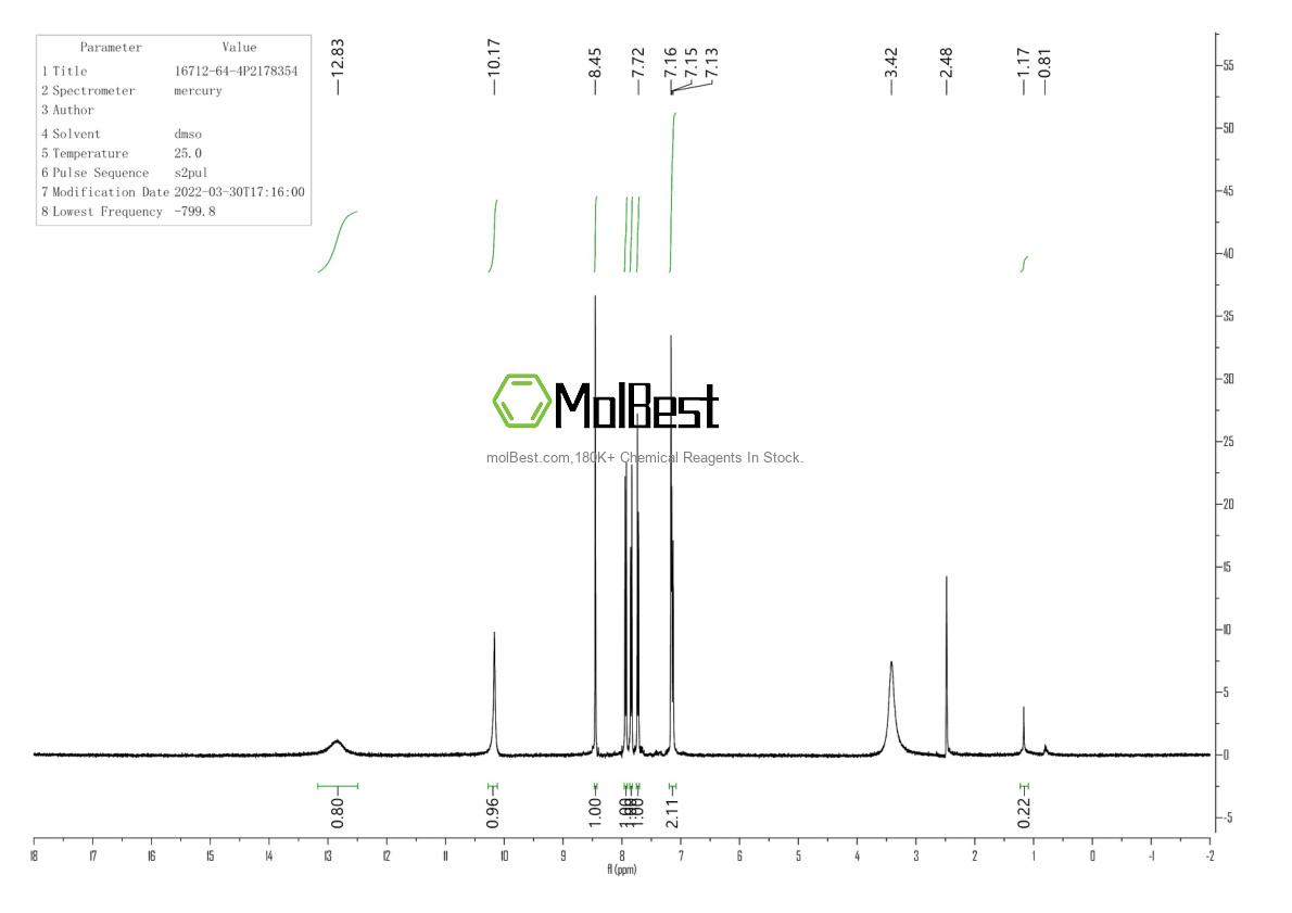 Physical sample testing spectrum (NMR) of 16712-64-4