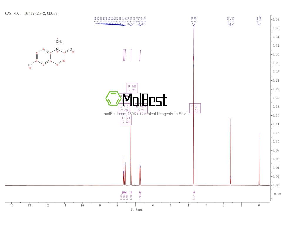 Physical sample testing spectrum (NMR) of 16717-25-2