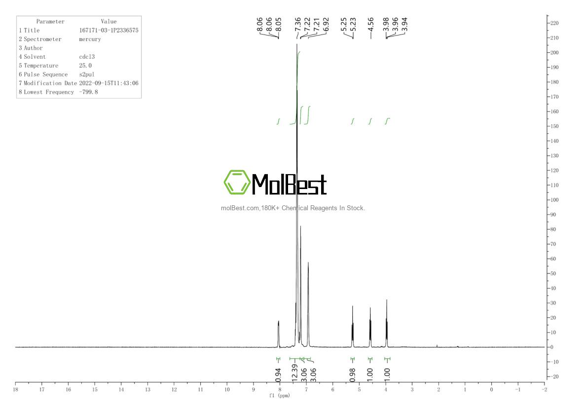 Physical sample testing spectrum (NMR) of 167171-03-1