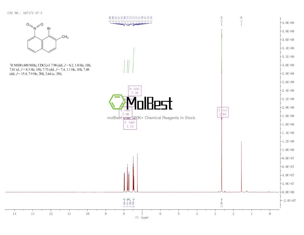 Physical sample testing spectrum (NMR) of 167171-47-3