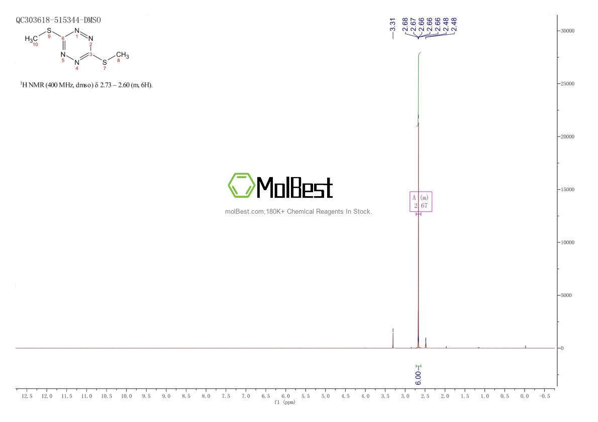Physical sample testing spectrum (NMR) of 1672-34-0