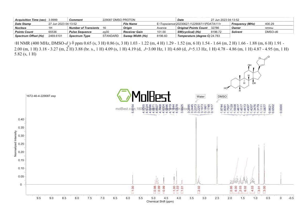Physical sample testing spectrum (NMR) of 1672-46-4
