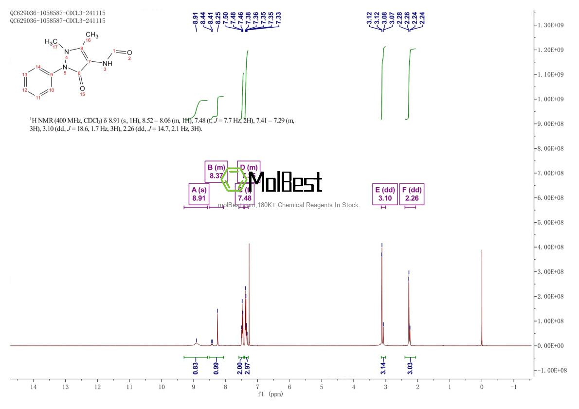 Physical sample testing spectrum (NMR) of 1672-58-8