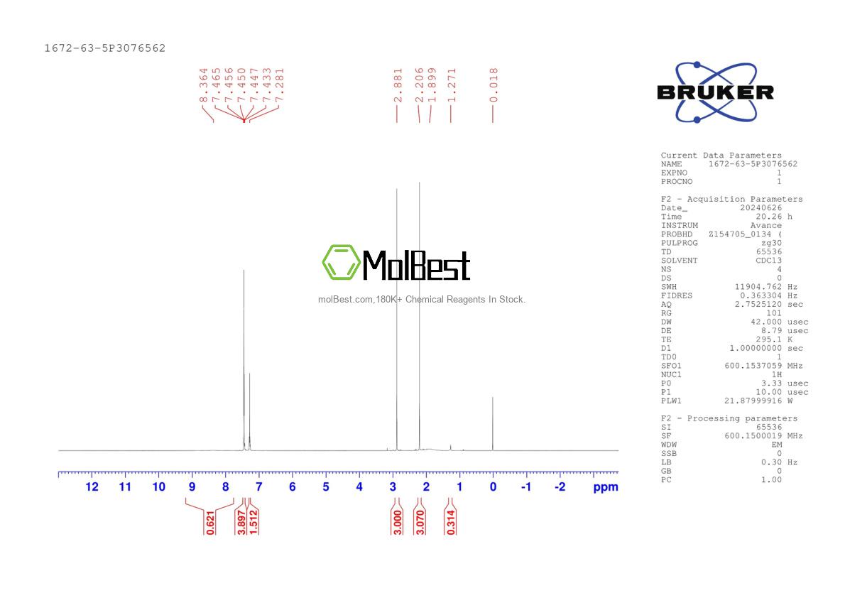 Physical sample testing spectrum (NMR) of 1672-63-5