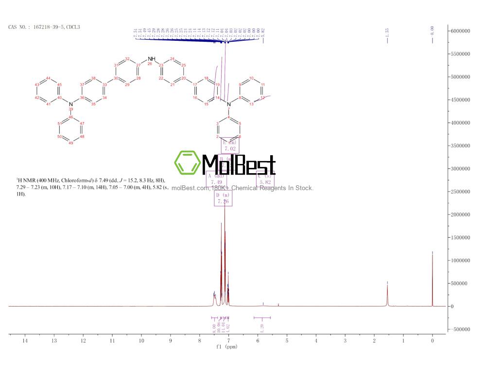 Physical sample testing spectrum (NMR) of 167218-39-5