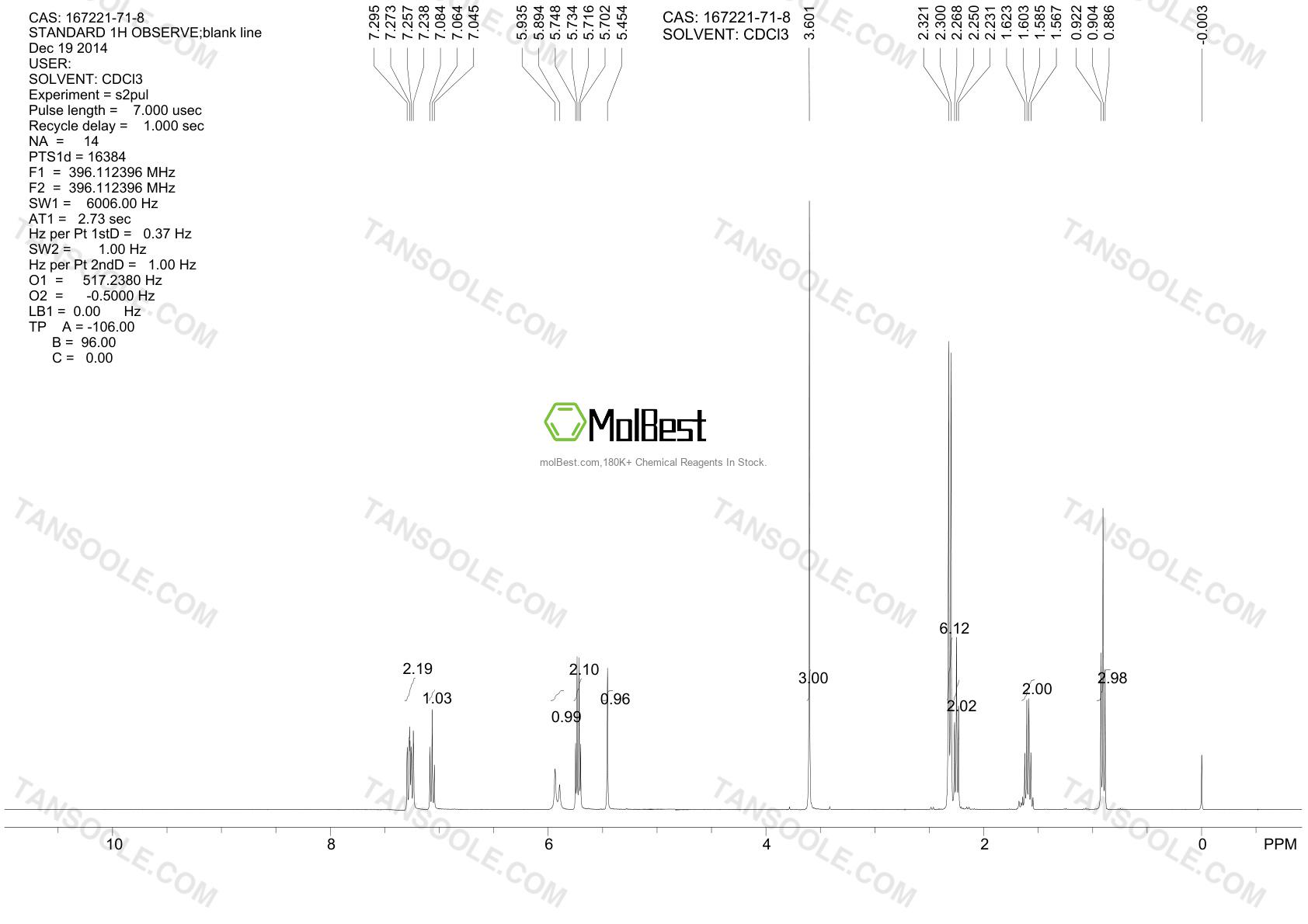 Physical sample testing spectrum (NMR) of 167221-71-8