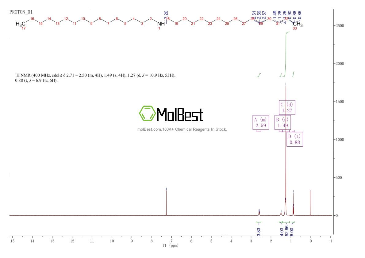 Physical sample testing spectrum (NMR) of 16724-63-3
