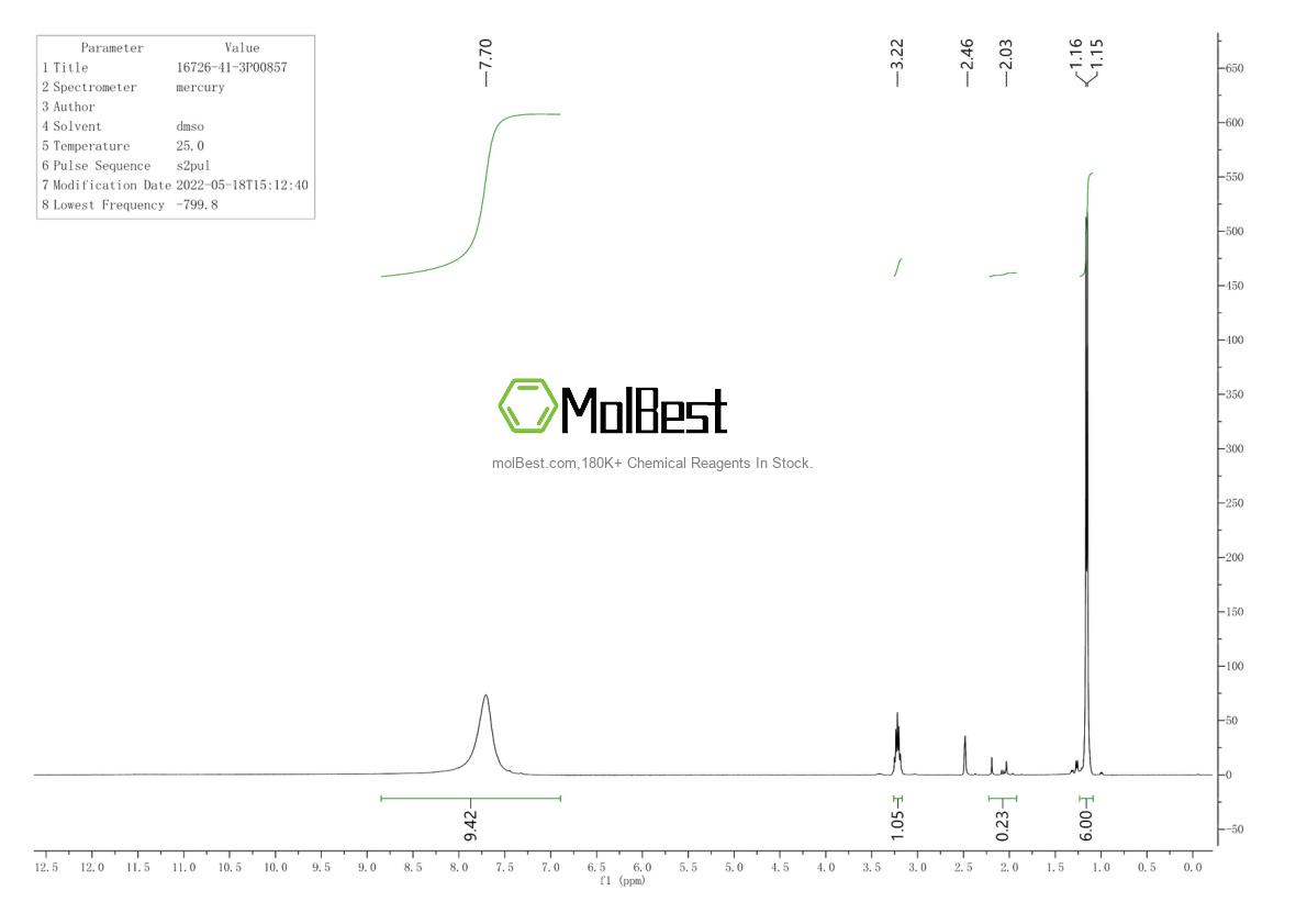 Physical sample testing spectrum (NMR) of 16726-41-3