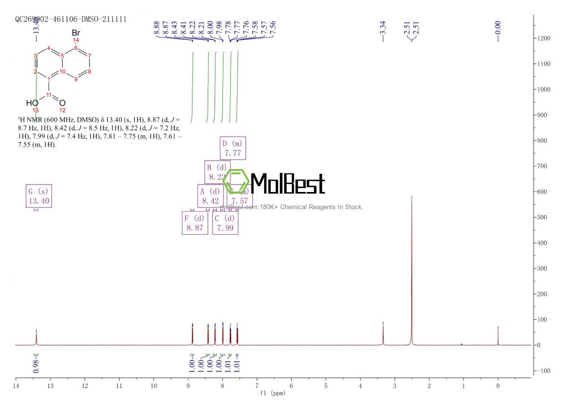 Physical sample testing spectrum (NMR) of 16726-67-3