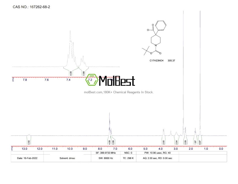 Physical sample testing spectrum (NMR) of 167262-68-2