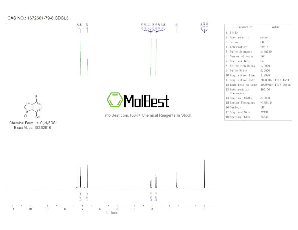 Physical sample testing spectrum (NMR) of 1672661-79-8
