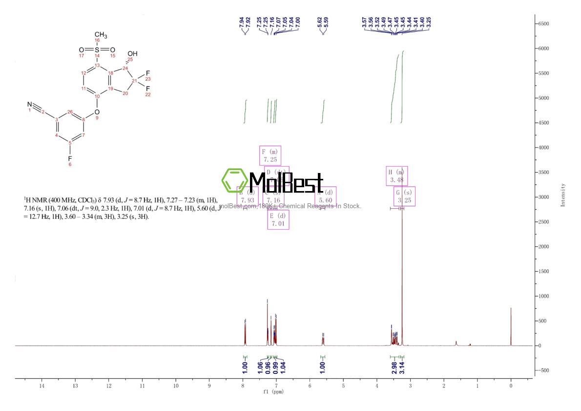 Physical sample testing spectrum (NMR) of 1672665-49-4