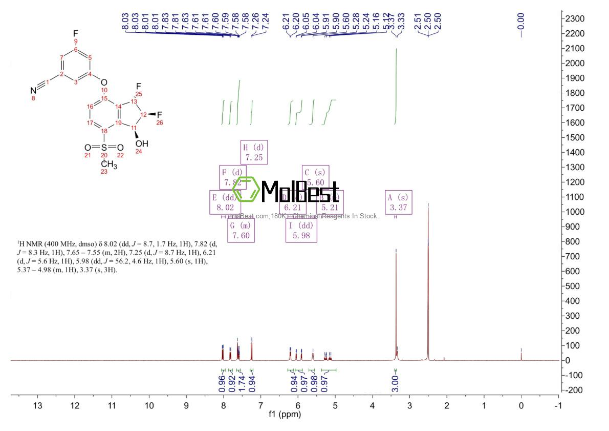 Physical sample testing spectrum (NMR) of 1672668-24-4