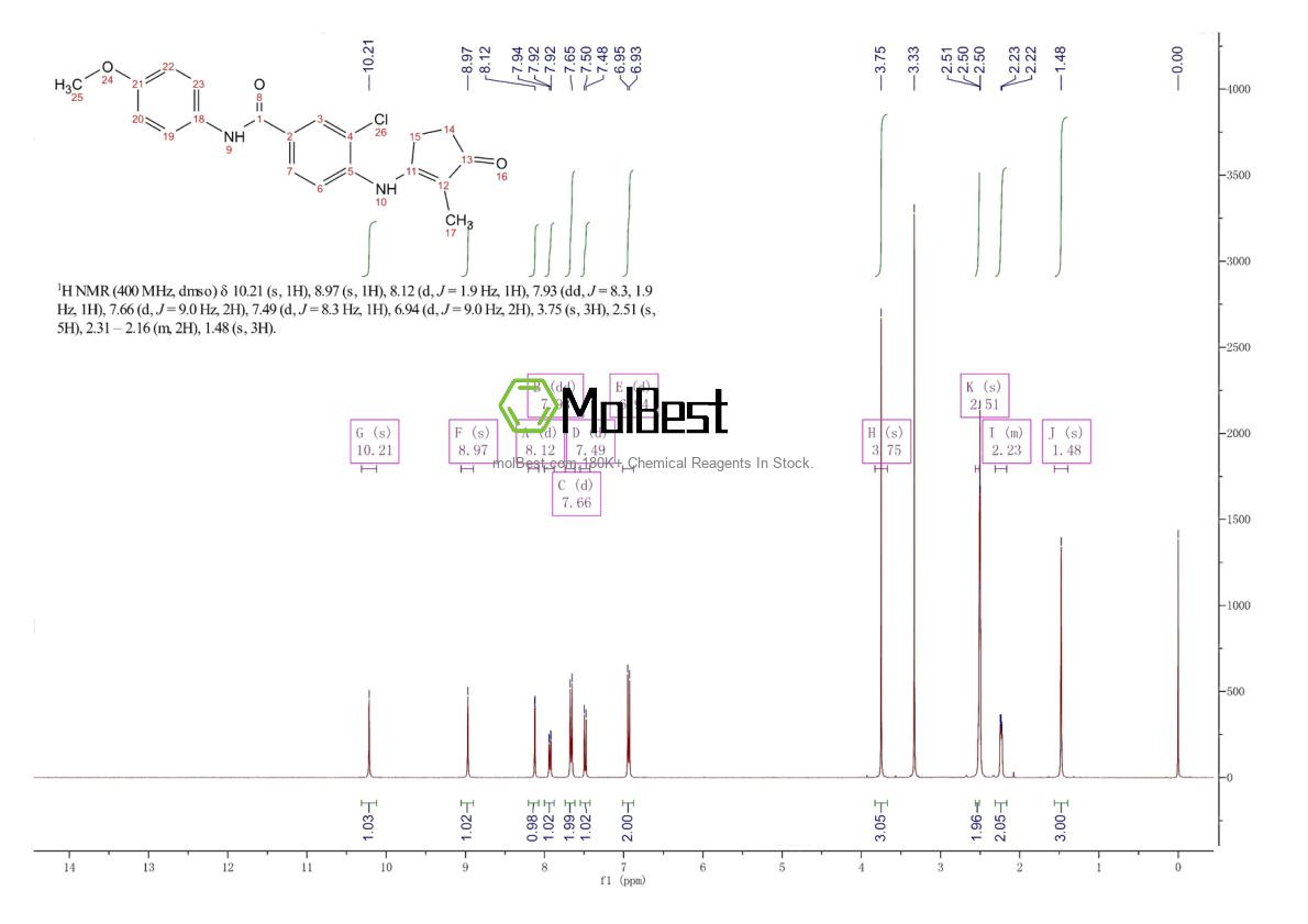 Physical sample testing spectrum (NMR) of 1672684-68-2
