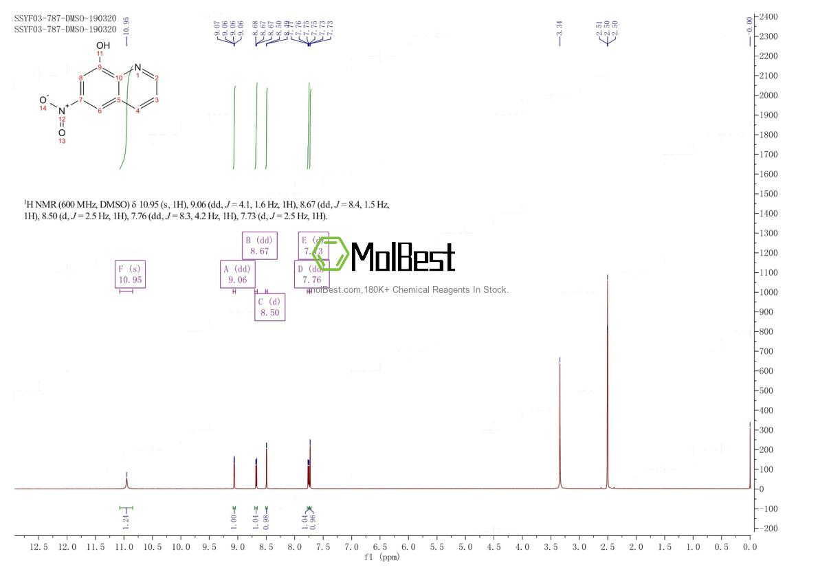 Physical sample testing spectrum (NMR) of 16727-28-9