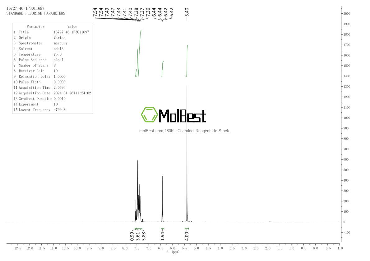 Physical sample testing spectrum (NMR) of 16727-46-1