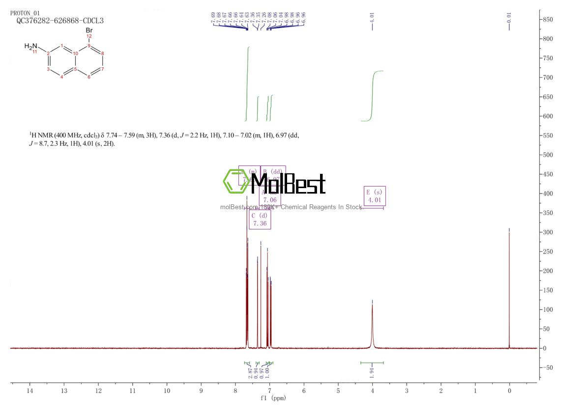 Physical sample testing spectrum (NMR) of 167275-44-7
