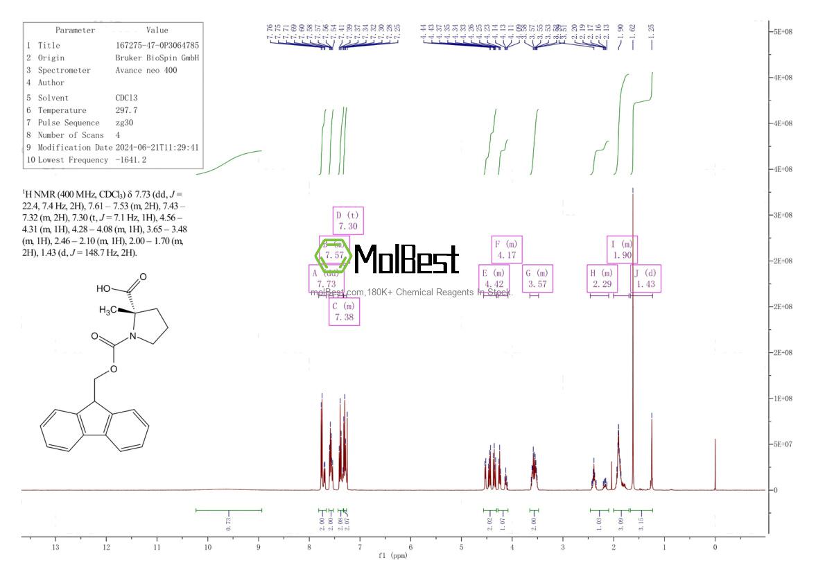 Physical sample testing spectrum (NMR) of 167275-47-0