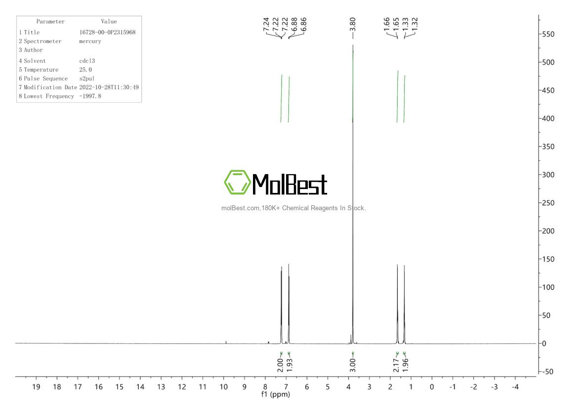 Physical sample testing spectrum (NMR) of 16728-00-0