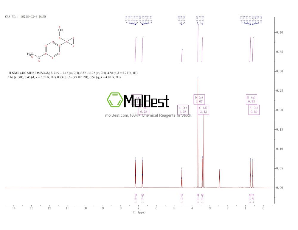 Physical sample testing spectrum (NMR) of 16728-03-3