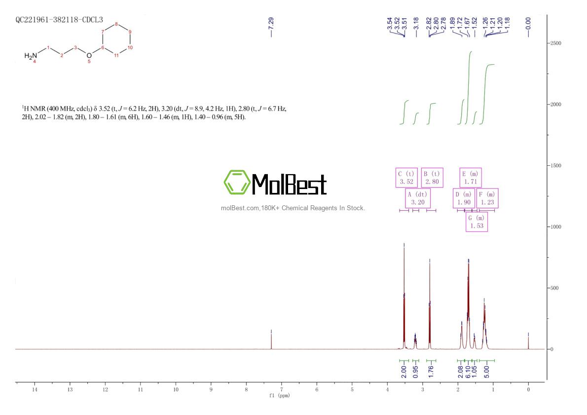 Physical sample testing spectrum (NMR) of 16728-63-5
