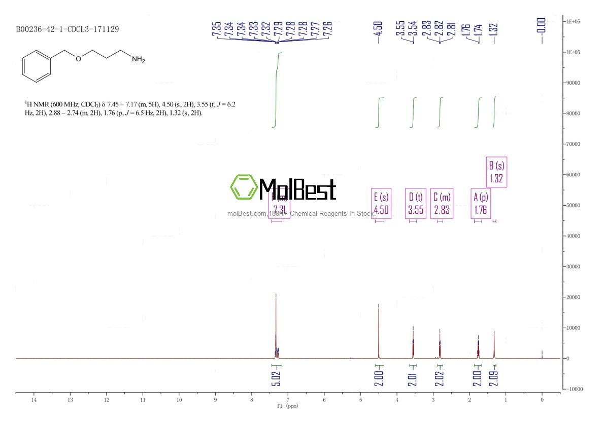 Physical sample testing spectrum (NMR) of 16728-64-6