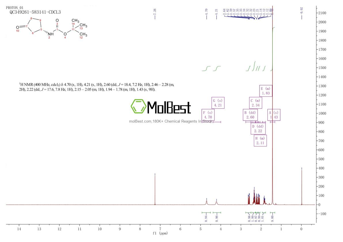 Physical sample testing spectrum (NMR) of 167298-40-0