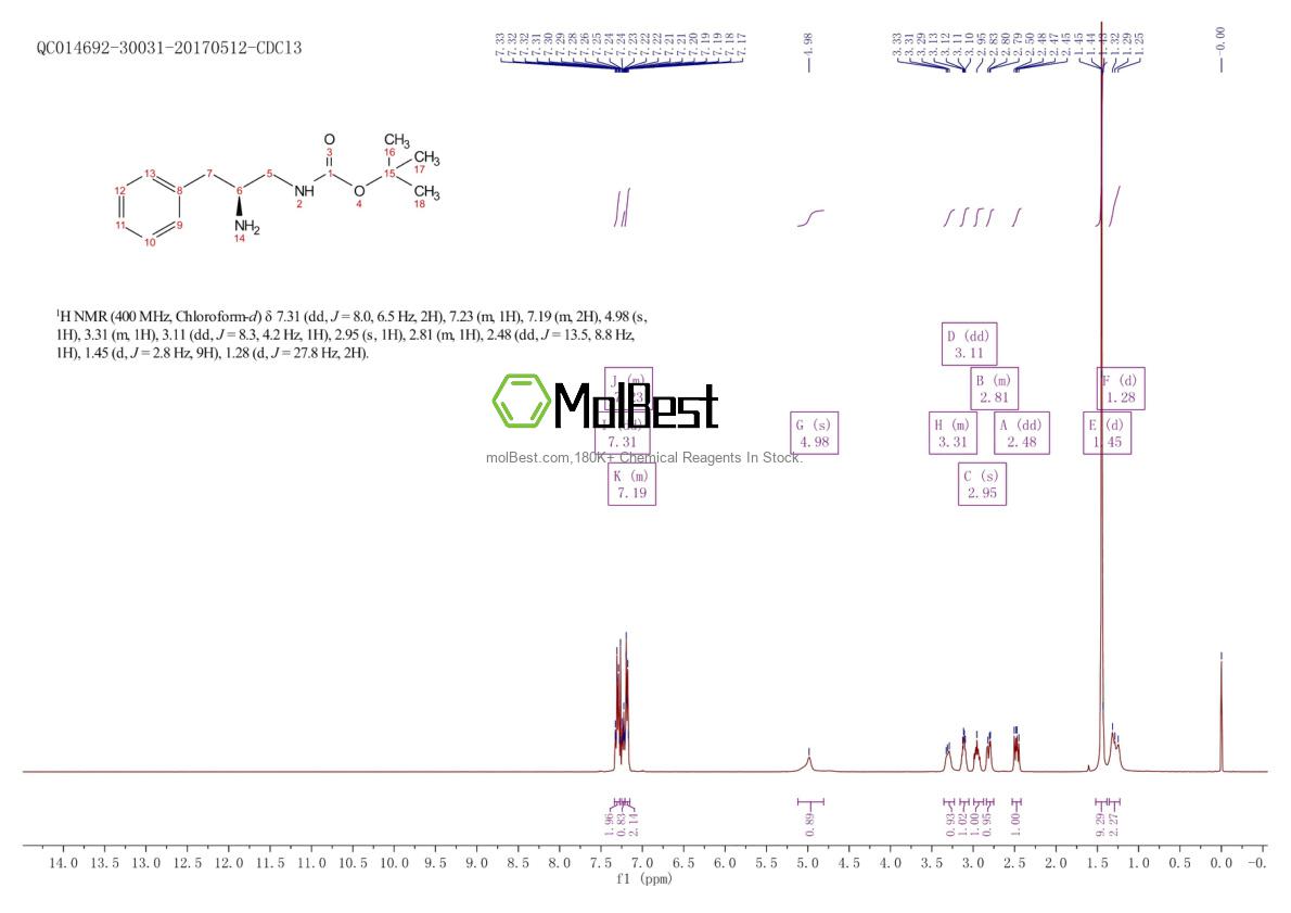 Physical sample testing spectrum (NMR) of 167298-44-4