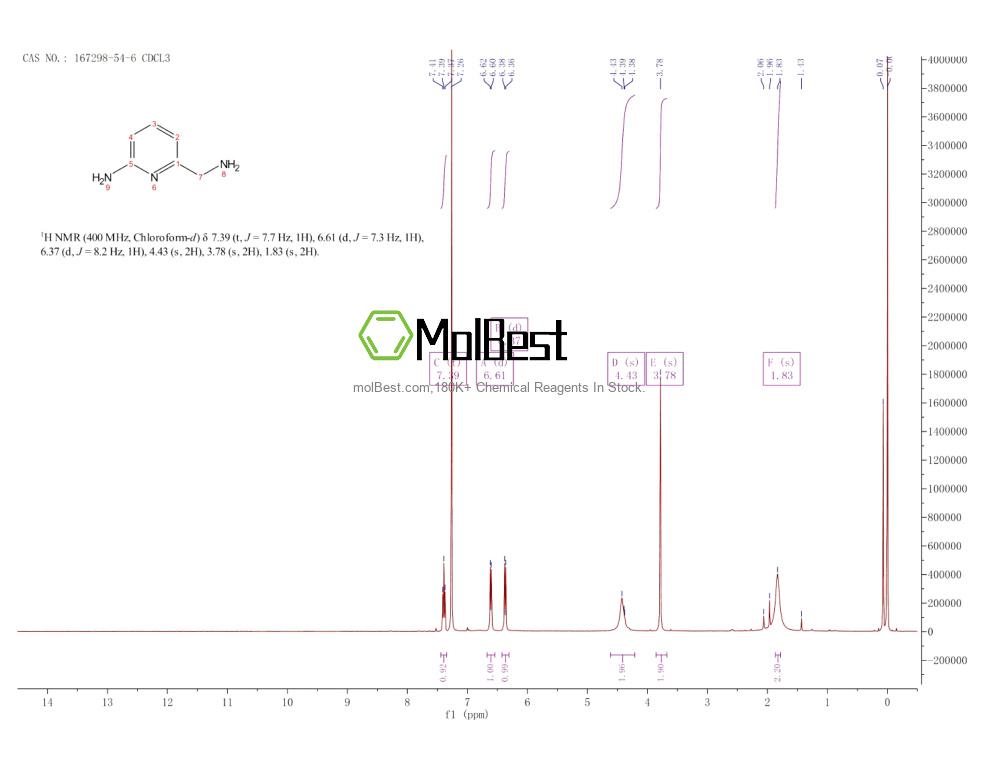 Physical sample testing spectrum (NMR) of 167298-54-6