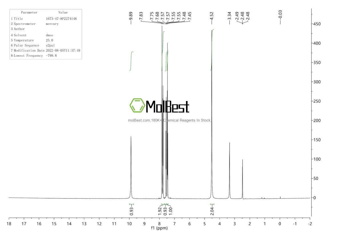 Physical sample testing spectrum (NMR) of 1673-47-8