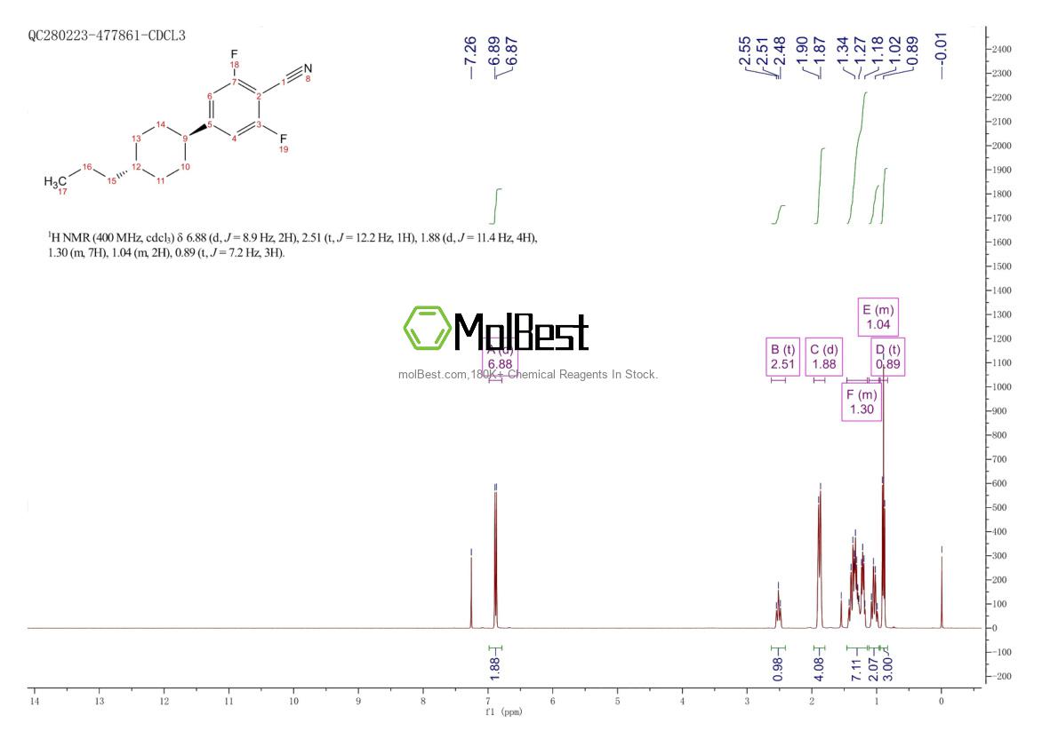 Physical sample testing spectrum (NMR) of 167306-96-9