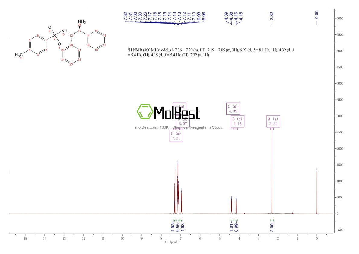 Physical sample testing spectrum (NMR) of 167316-27-0