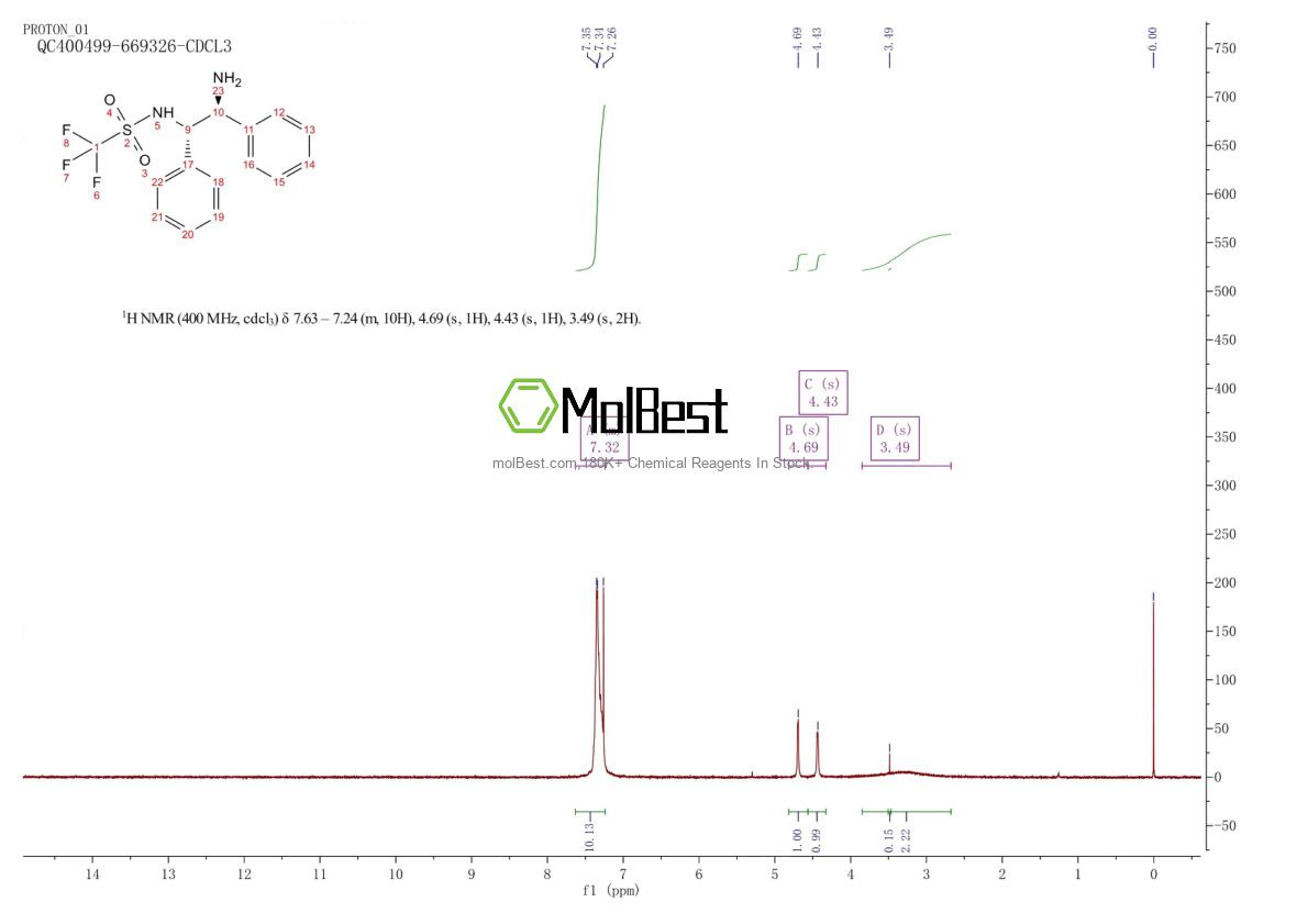 Physical sample testing spectrum (NMR) of 167316-28-1