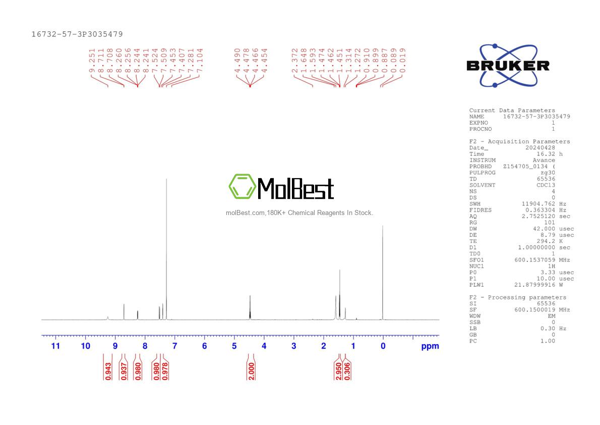 Physical sample testing spectrum (NMR) of 16732-57-3
