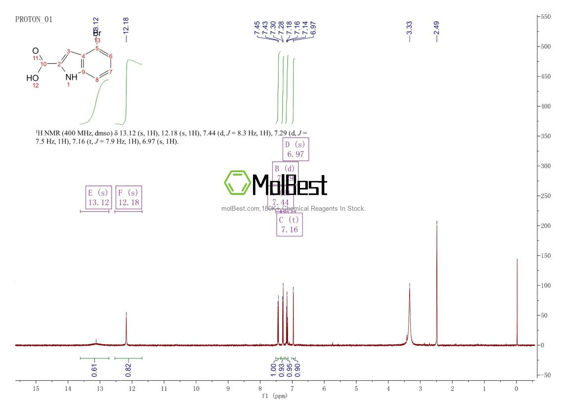 Physical sample testing spectrum (NMR) of 16732-64-2