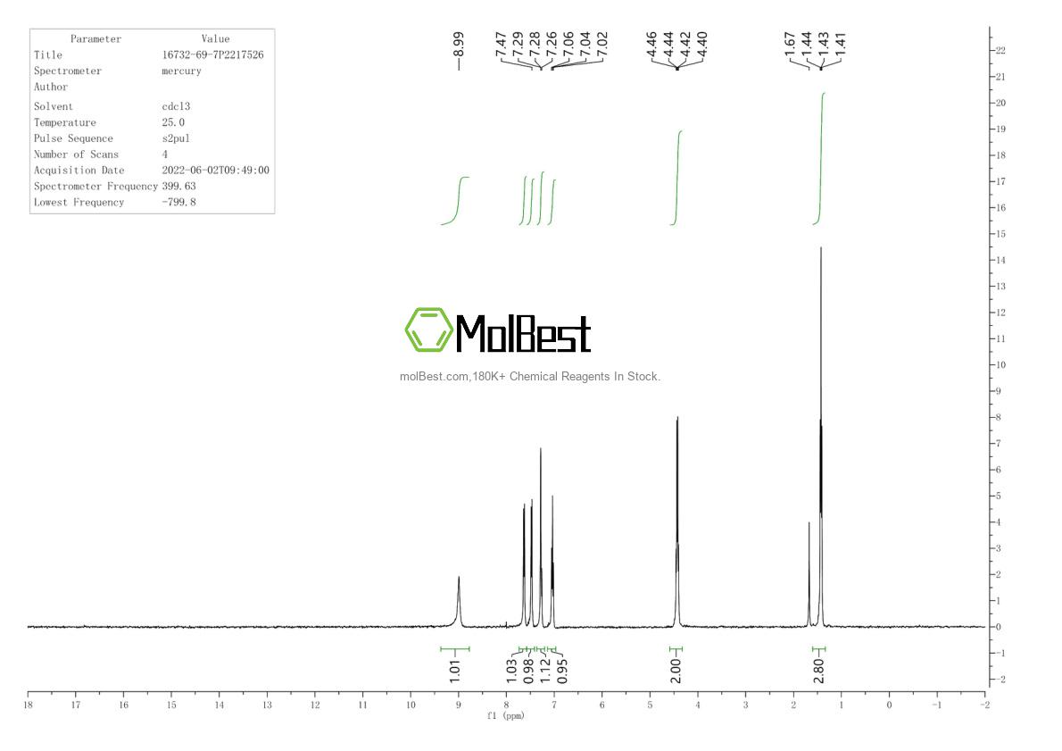 Physical sample testing spectrum (NMR) of 16732-69-7
