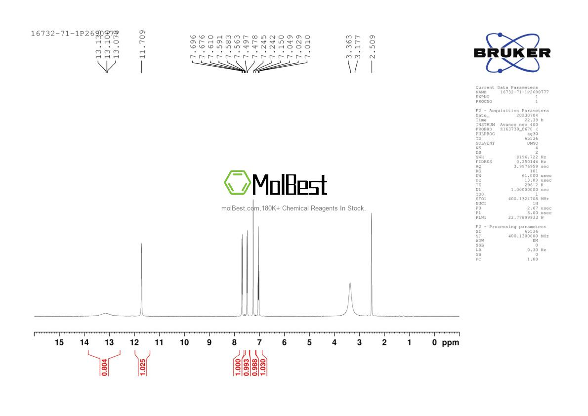 Physical sample testing spectrum (NMR) of 16732-71-1