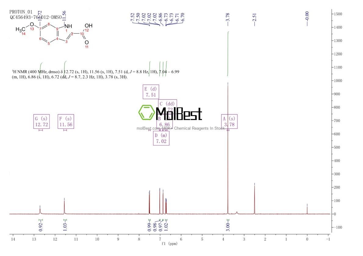 Physical sample testing spectrum (NMR) of 16732-73-3