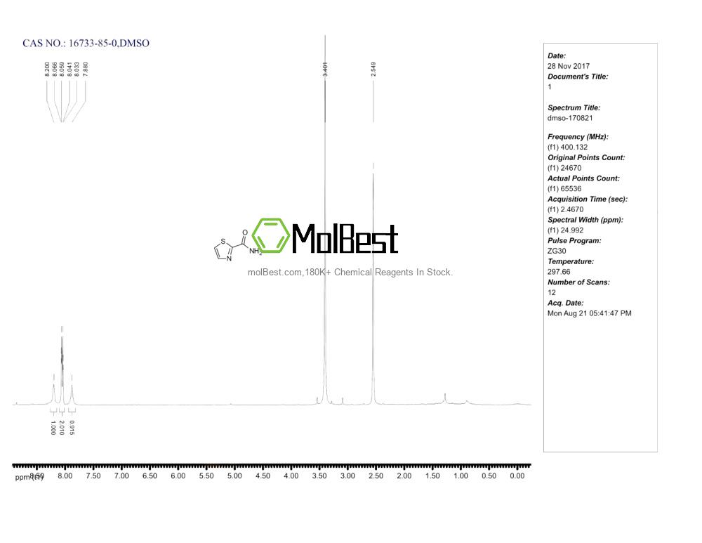 Physical sample testing spectrum (NMR) of 16733-85-0