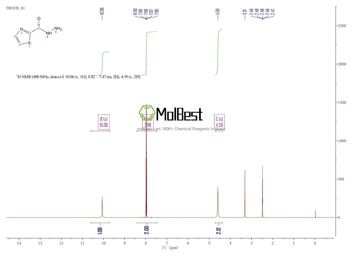 Physical sample testing spectrum (NMR) of 16733-90-7