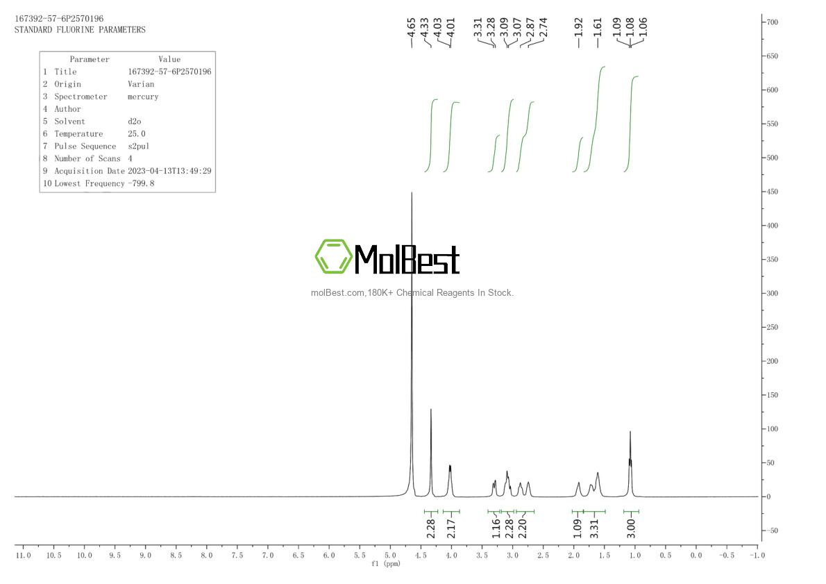Physical sample testing spectrum (NMR) of 167392-57-6