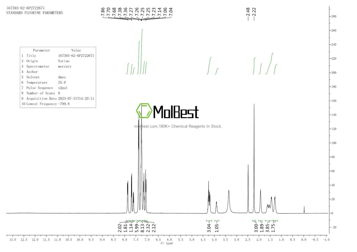 Physical sample testing spectrum (NMR) of 167393-62-6
